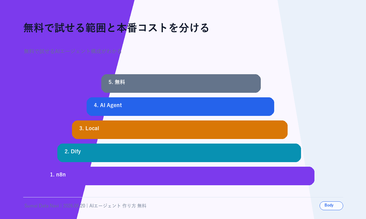 無料で試せる範囲と本番コストを分けるの本文図解