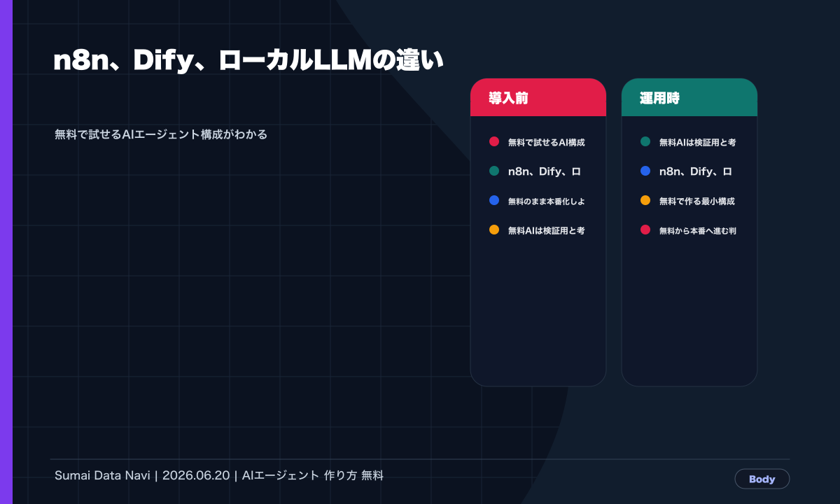無料で試せる範囲と本番コストを分けるの本文図解