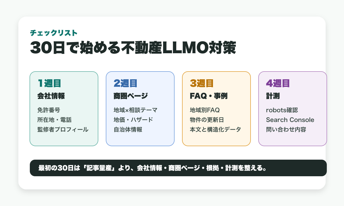 30日で始める不動産LLMO対策チェックリストの図解