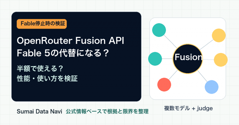 OpenRouter Fusion APIはFable 5の代替になるか、半額や性能の根拠を整理したアイキャッチ画像