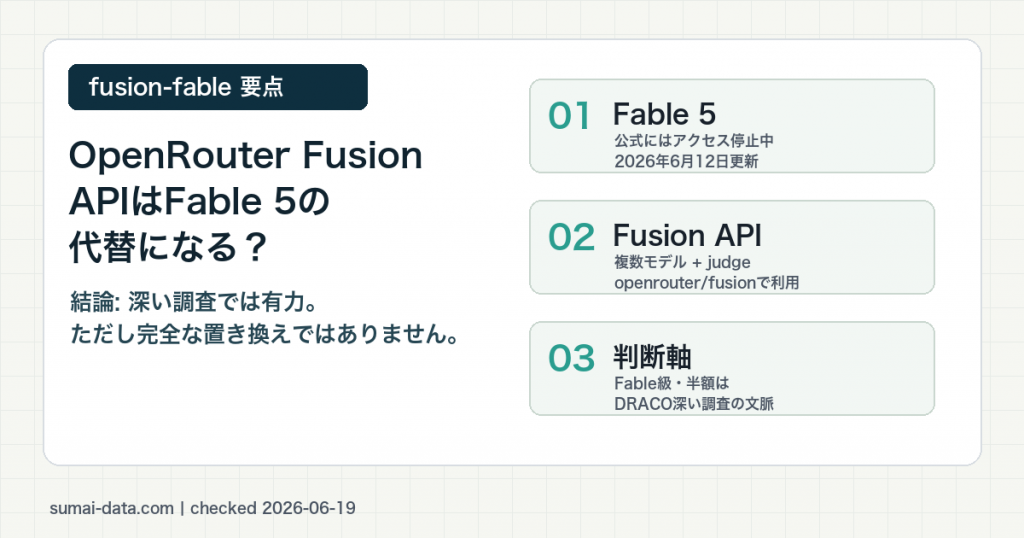OpenRouter Fusion APIがClaude Fable 5の代替になるかを整理した図解