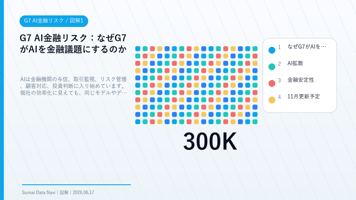 G7 AI金融リスクのなぜG7がAIを金融議題にするのかを視覚化した図解1