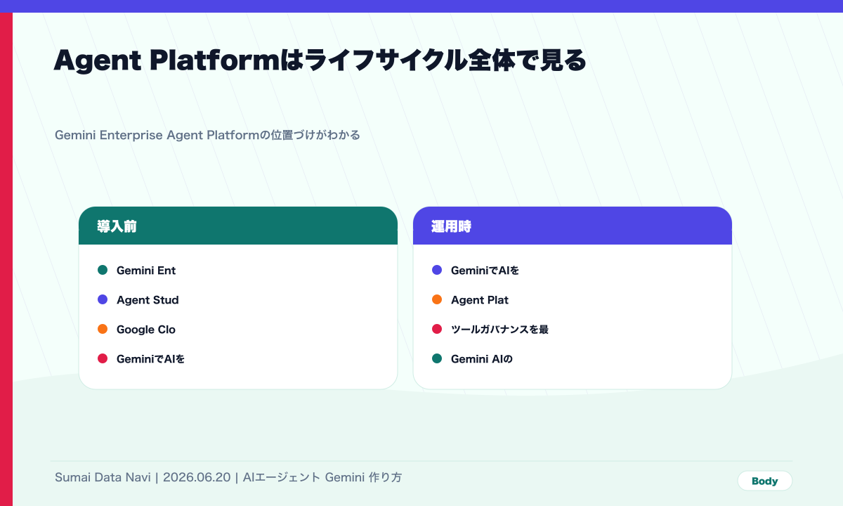 Google Cloudで作る企業向けエージェントの本文図解