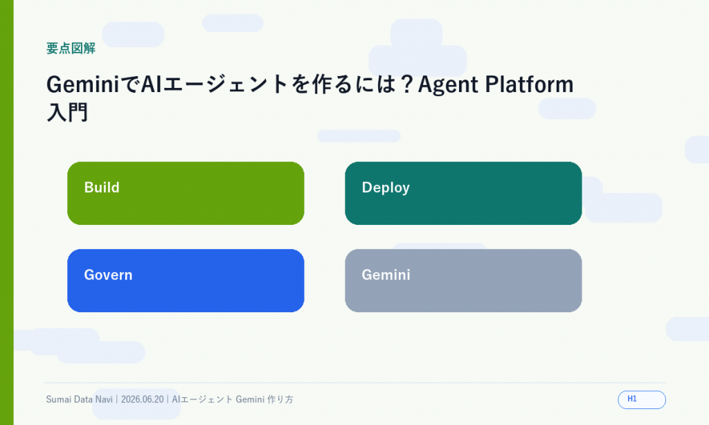 GeminiでAIエージェントを作るには？Agent Platform入門のH1直後に表示する新しい要点図解