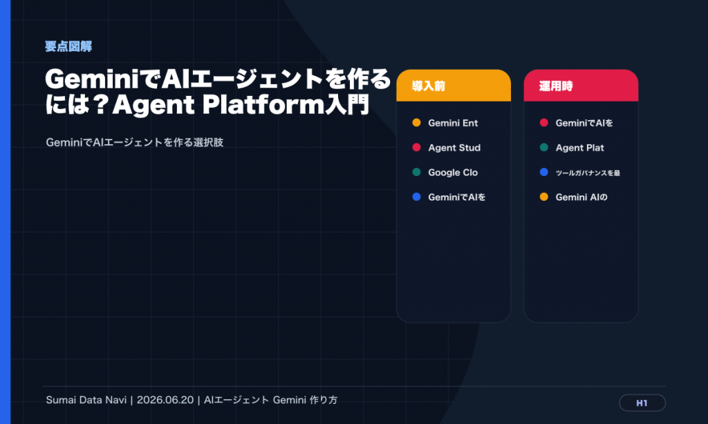 GeminiでAIエージェントを作るには？Agent Platform入門のH1直後に表示する要点図解