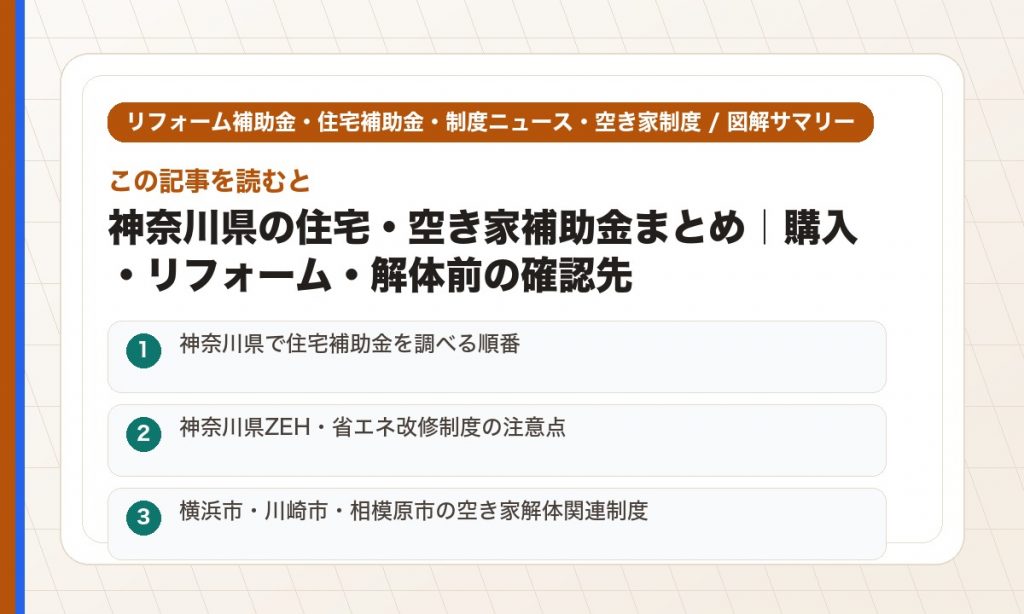 この記事を読むと: 神奈川県で住宅補助金を調べる順番 / 神奈川県ZEH・省エネ改修制度の注意点 / 横浜市・川崎市・相模原市の空き家解体関連制度