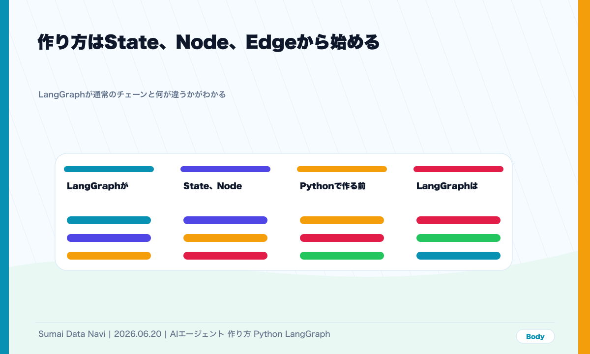 状態を持つ本番寄りエージェントを作るの本文図解