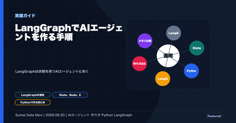 LangGraphでAIエージェントを作る手順｜Python実装のためにPptxGenJSの座標設計で作成したアイキャッチ画像