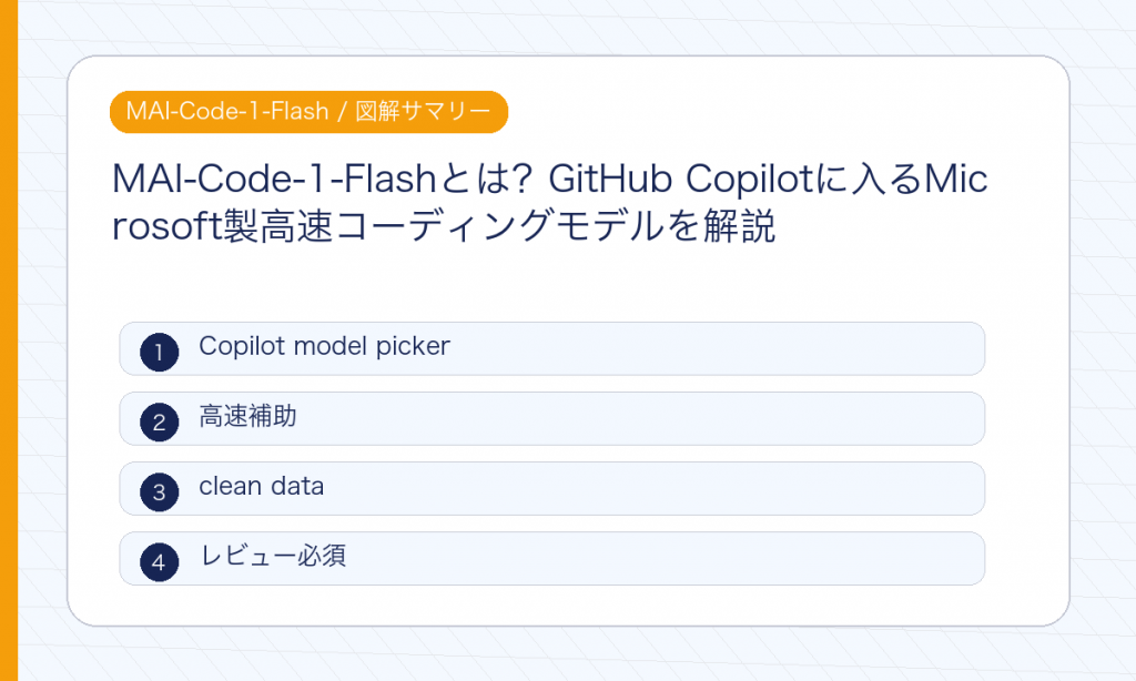 MAI-Code-1-Flashの要点を整理した図解