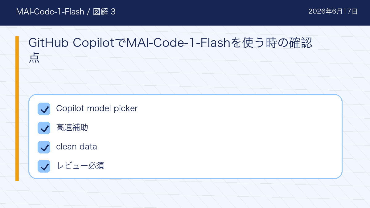 MAI-Code-1-FlashのGitHub CopilotでMAI-Code-1-Flashを使う時の確認点を整理した図解