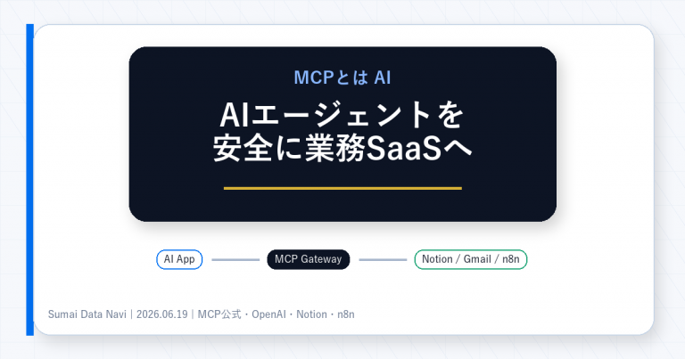 MCPとはAIエージェントを安全に業務SaaSへつなぐ仕組みであることを中央安全域に整理したアイキャッチ画像