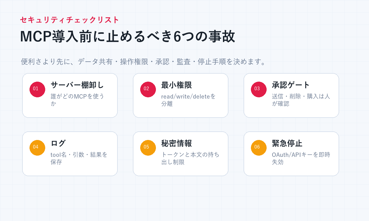 MCP導入前に確認するサーバー棚卸し、最小権限、承認、ログ、秘密情報、緊急停止の図解