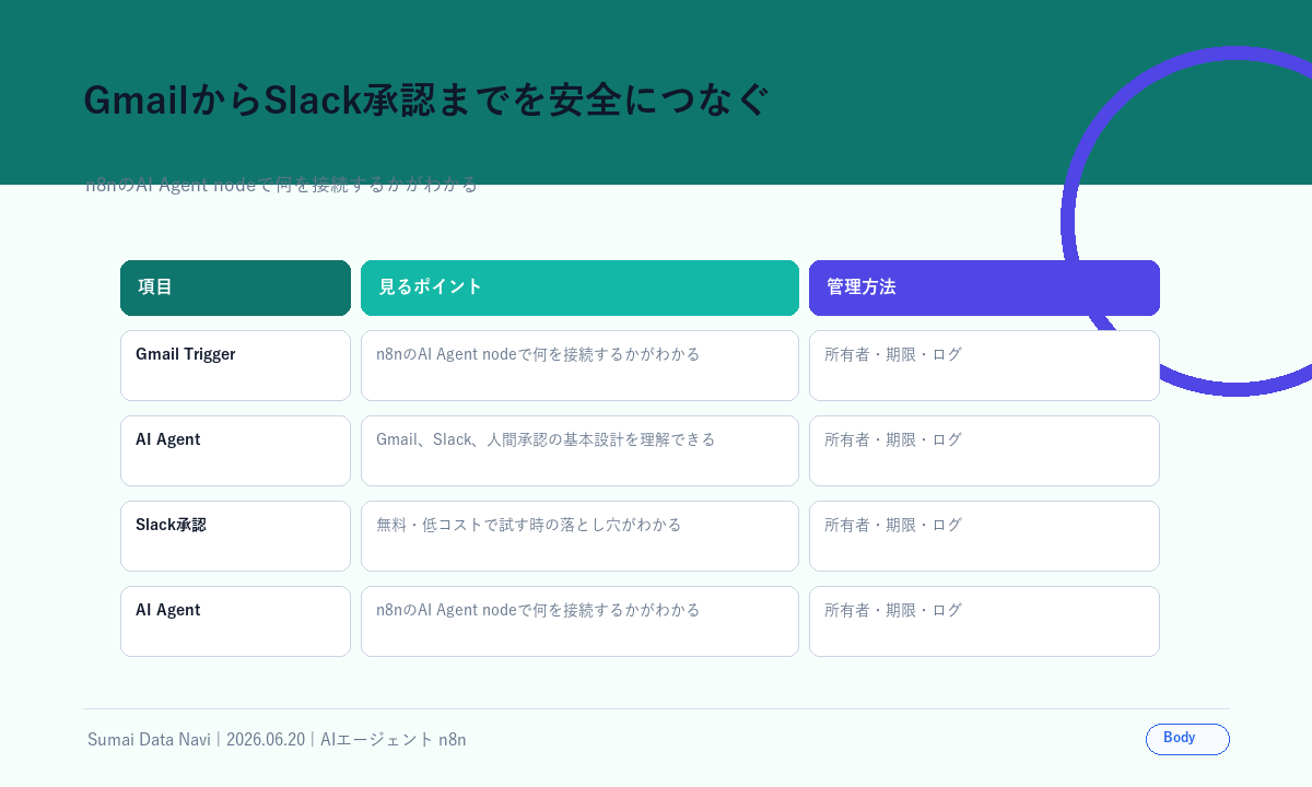 GmailからSlack承認までを安全につなぐの本文図解