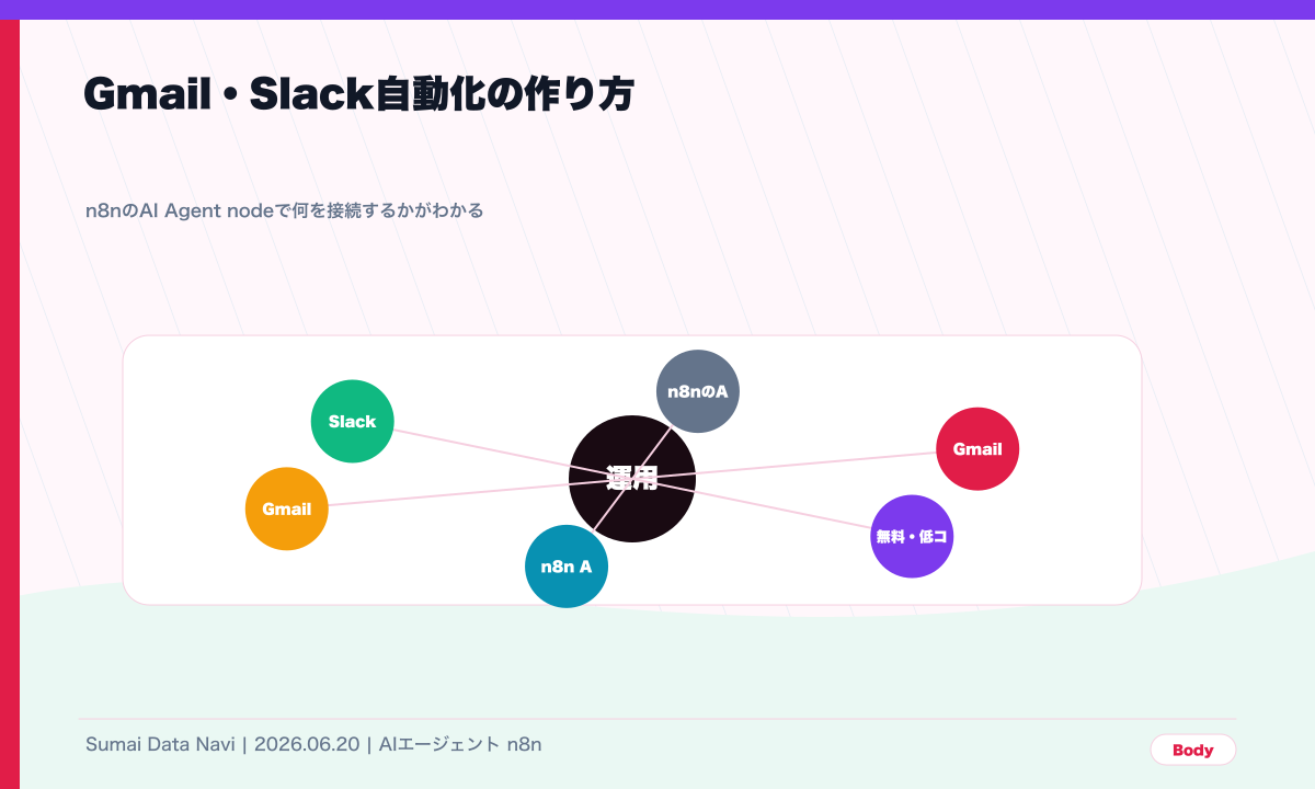 GmailからSlack承認までを安全につなぐの本文図解