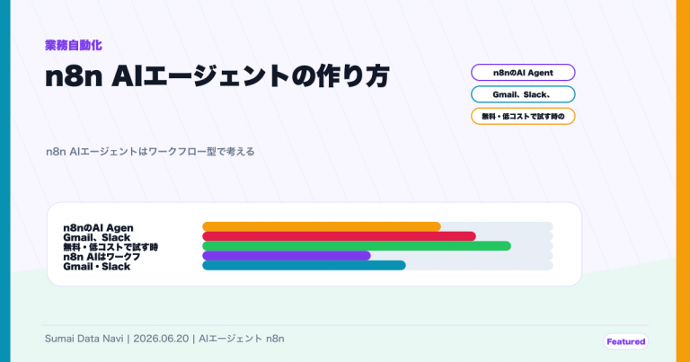 n8n AIエージェントの作り方｜Gmail・Slack自動化のためにPptxGenJSの座標設計で作成したアイキャッチ画像