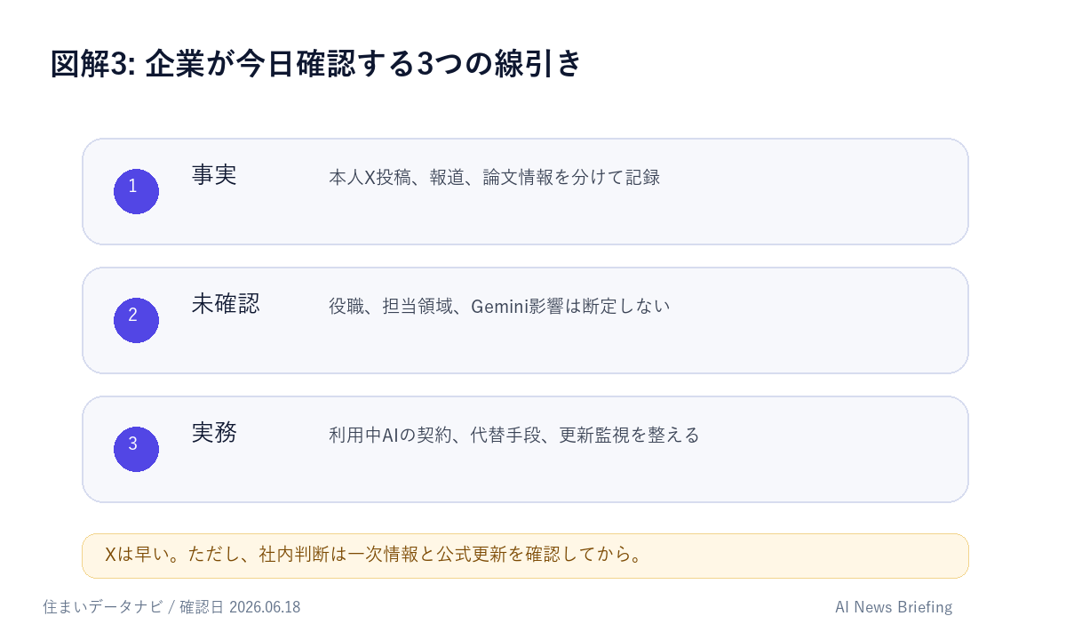 Noam Shazeer氏のOpenAI参加で現時点の事実と未発表部分を整理する図解