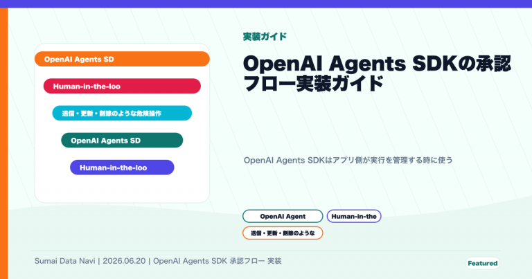 OpenAI Agents SDKの承認フロー実装ガイドのためにPptxGenJSの座標設計で作成したアイキャッチ画像