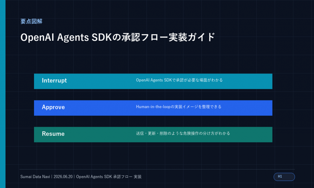 OpenAI Agents SDKの承認フロー実装ガイドのH1直後に表示する新しい要点図解