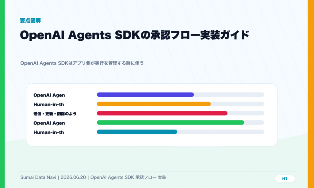 OpenAI Agents SDKの承認フロー実装ガイドのH1直後に表示する要点図解