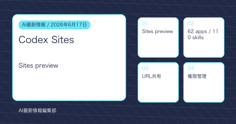 OpenAI Codex Sitesとは？非エンジニアにも広がるCodexの最新機能を実務目線で解説のアイキャッチ画像