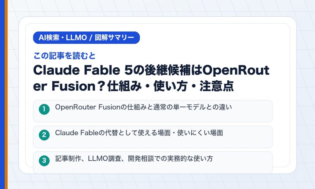 この記事を読むと: OpenRouter Fusionの仕組みと通常の単一モデルとの違い / Claude Fableの代替として使える場面・使いにくい場面 / 記事制作、LLMO調査、開発相談での実務的な使い方