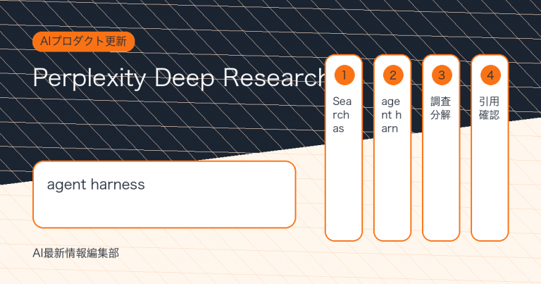 Perplexity Deep Research in Computerとは？Search as Codeで調査AIは何が変わるのかのアイキャッチ画像