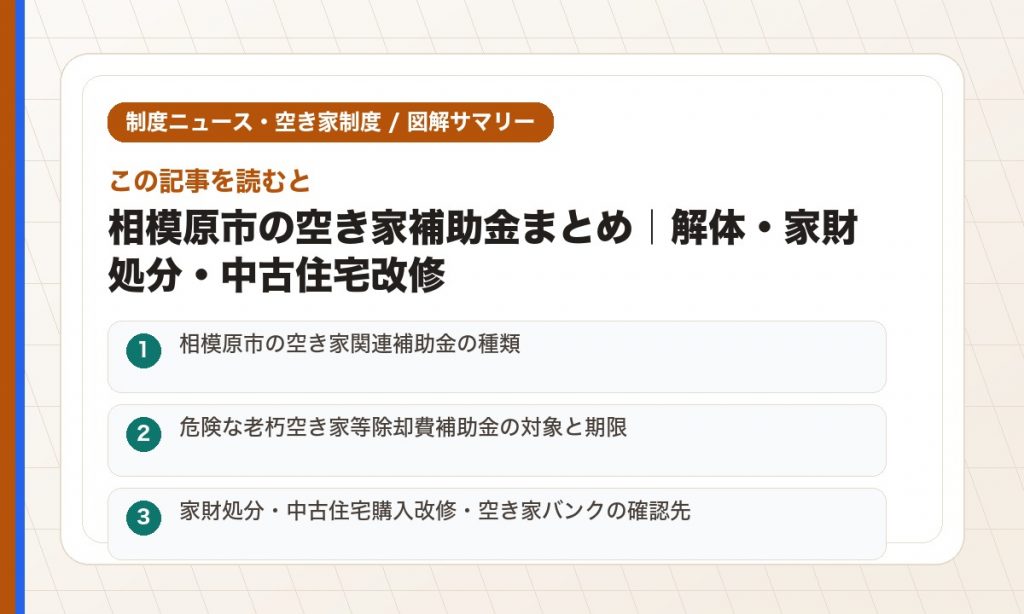 この記事を読むと: 相模原市の空き家関連補助金の種類 / 危険な老朽空き家等除却費補助金の対象と期限 / 家財処分・中古住宅購入改修・空き家バンクの確認先