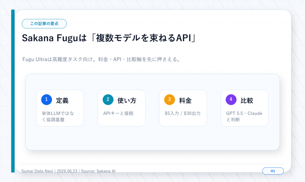 Sakana AI FuguとFugu Ultraの仕組み、料金、API、性能を整理した図解