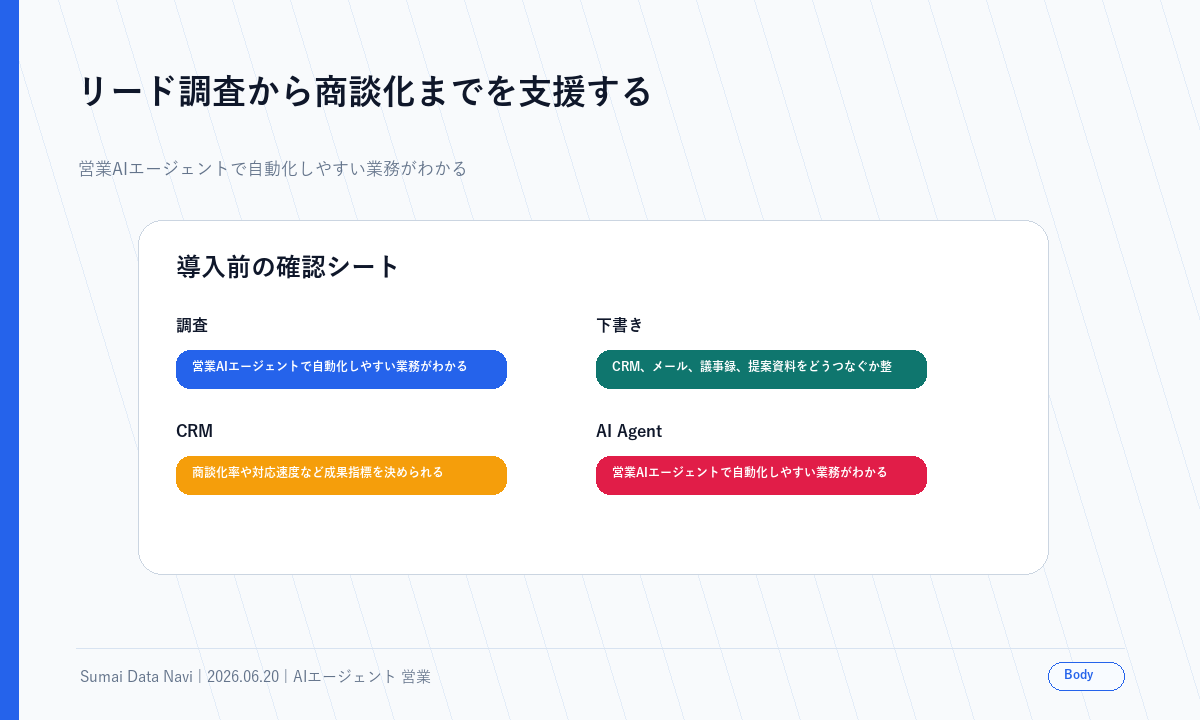 リード調査から商談化までを支援するの本文図解