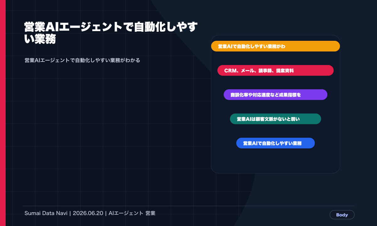 リード調査から商談化までを支援するの本文図解