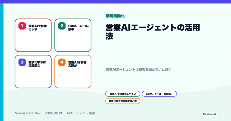 営業AIエージェントの活用法｜商談化率を上げる設計のためにPptxGenJSの座標設計で作成したアイキャッチ画像