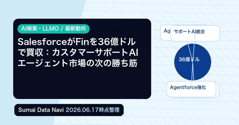 SalesforceがFinを36億ドルで買収：カスタマーサポートAIエージェント市場の次の勝ち筋の編集アイキャッチ画像