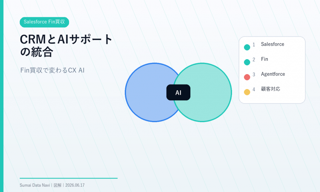 Salesforce Fin買収の要点を視覚化したH1図解