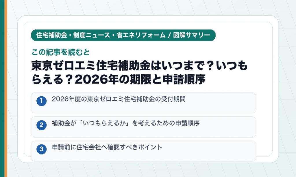 この記事を読むと: 2026年度の東京ゼロエミ住宅補助金の受付期間 / 補助金が「いつもらえるか」を考えるための申請順序 / 申請前に住宅会社へ確認すべきポイント