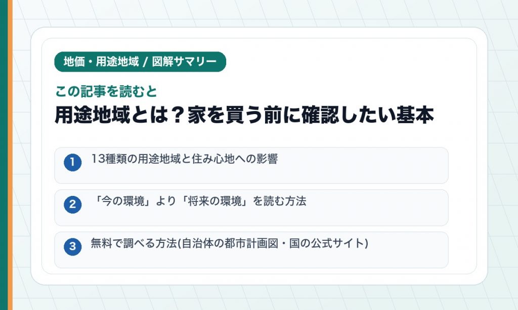 この記事を読むと: 13種類の用途地域と住み心地への影響 / 「今の環境」より「将来の環境」を読む方法 / 無料で調べる方法(自治体の都市計画図・国の公式サイト)
